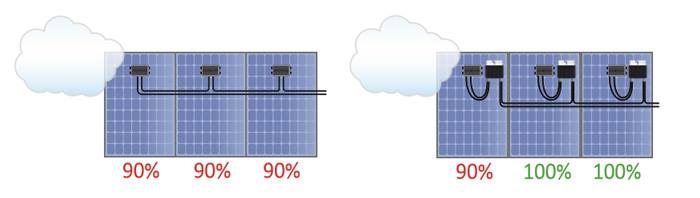 älykäs järjestelmä Elektroway aurinkosähkö